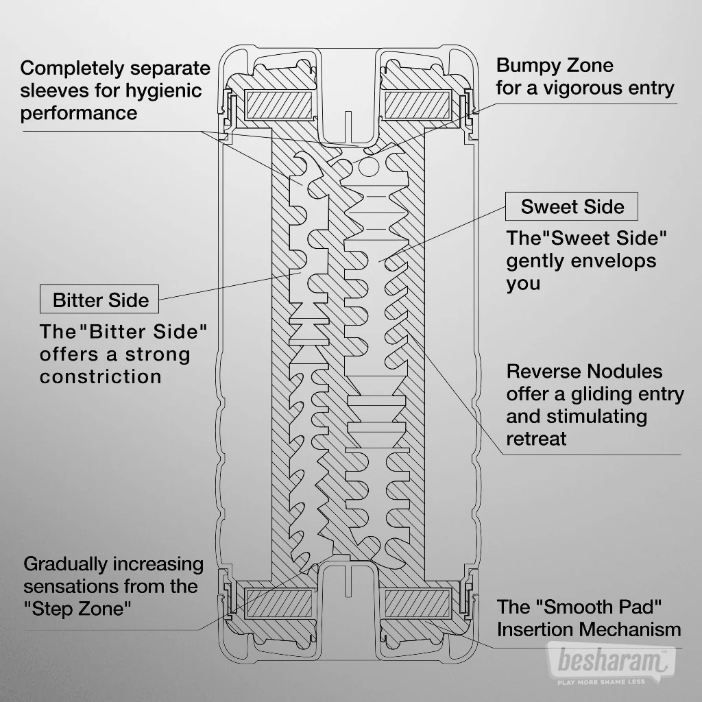 Tenga Double Hole Cup Ultra Size Masturbator - Image 3